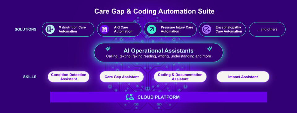 Qventus Care Gap and Coding Automation Suite